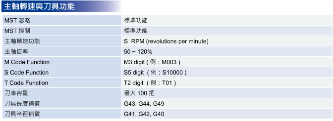 臺達數(shù)控3-6.jpg