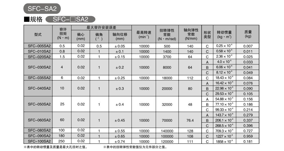 三木撓性聯軸器2.jpg