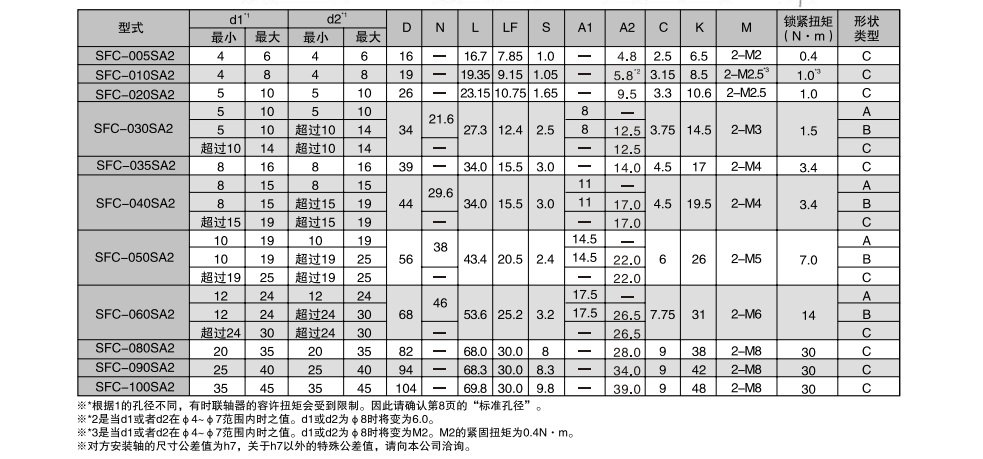 三木撓性聯軸器4.jpg