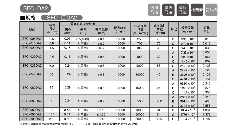 三木撓性聯軸器5.jpg