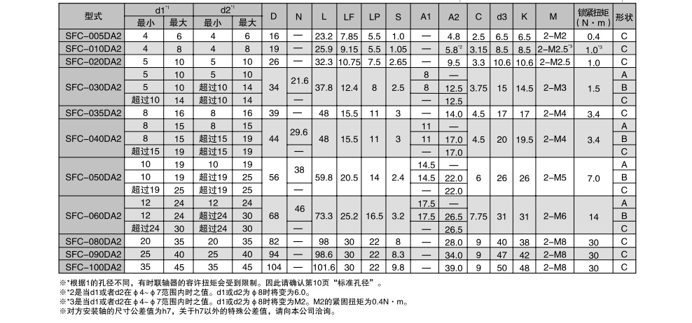 三木撓性聯軸器7.jpg