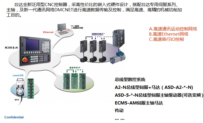 臺達CNC數控系統2.jpg
