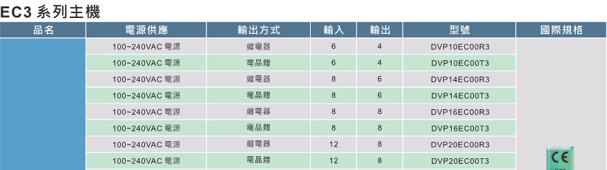 臺達DVP-EC3系列 經濟基本型主機2.jpg