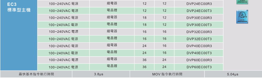 臺達DVP-EC3系列 經濟基本型主機3.jpg