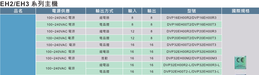 臺達高功能標準型主機EH3 3.jpg