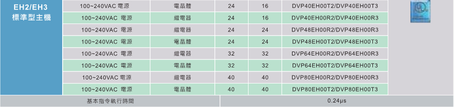 臺達高功能標準型主機EH3 4.jpg