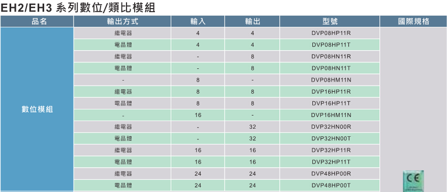 臺達高功能標準型主機EH3 5.jpg