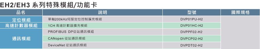 臺達高功能標準型主機EH3 7.jpg