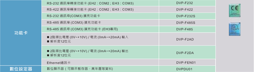 臺達高功能標準型主機EH3 8.jpg