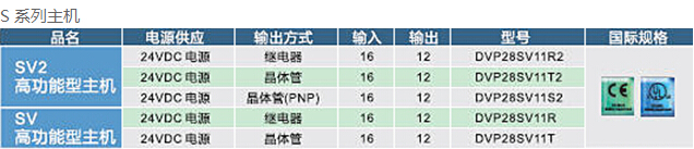 DVP-SV2系列：高功能薄型主機(jī)，全球較完整的薄型PLC5.jpg
