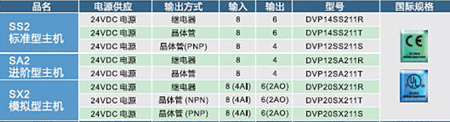 DVP-SV2系列：高功能薄型主機(jī)，全球較完整的薄型PLC6.jpg