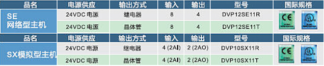 DVP-SV2系列：高功能薄型主機(jī)，全球較完整的薄型PLC7.jpg