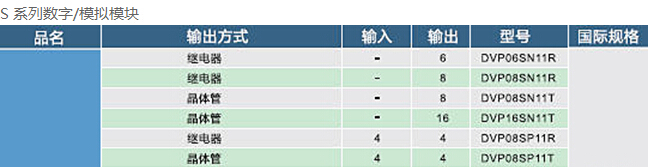 DVP-SV2系列：高功能薄型主機(jī)，全球較完整的薄型PLC8.jpg