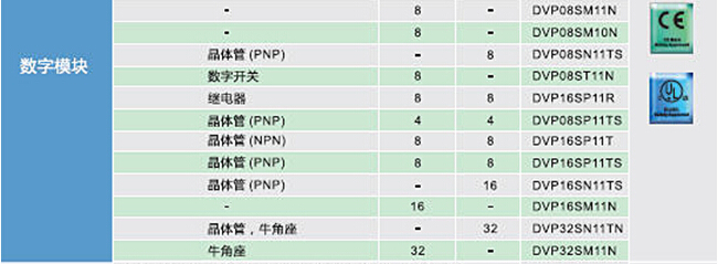 DVP-SV2系列：高功能薄型主機(jī)，全球較完整的薄型PLC9.jpg