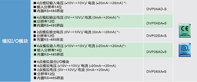DVP-SV2系列：高功能薄型主機(jī)，全球較完整的薄型PLC10.jpg