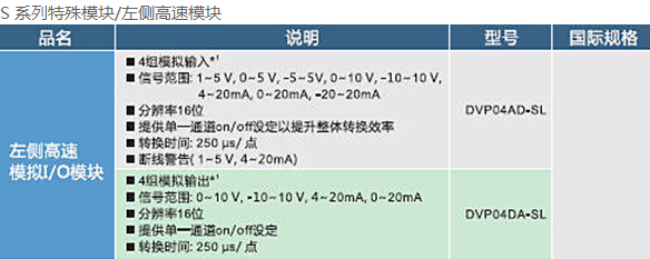 DVP-SV2系列：高功能薄型主機(jī)，全球較完整的薄型PLC11.jpg