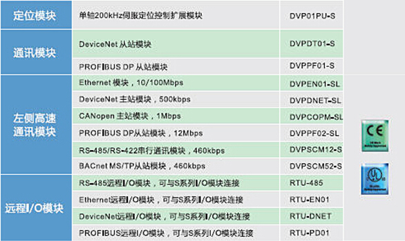 DVP-SV2系列：高功能薄型主機(jī)，全球較完整的薄型PLC13.jpg