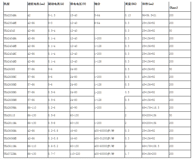 研控步進電機驅動器選型3.jpg