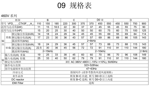 CT2000系列 高防護型變頻器2.jpg