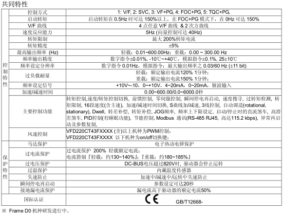 CT2000系列 高防護型變頻器3.jpg