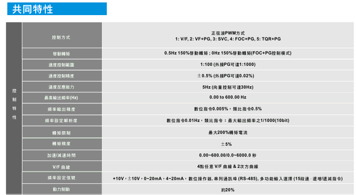 臺(tái)達(dá)高性能VFD-VE電流矢量變頻器4.gif