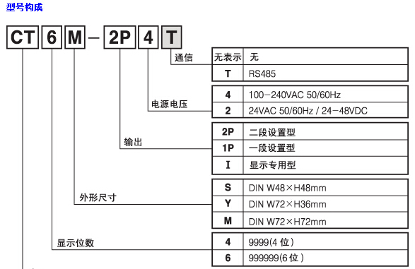 Autonics 計數器CTYCTSCT 系列2.jpg