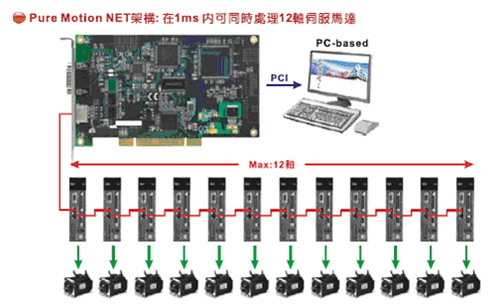 DMCNET運動控制卡2.jpg