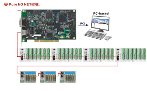 DMCNET運動控制卡3.jpg