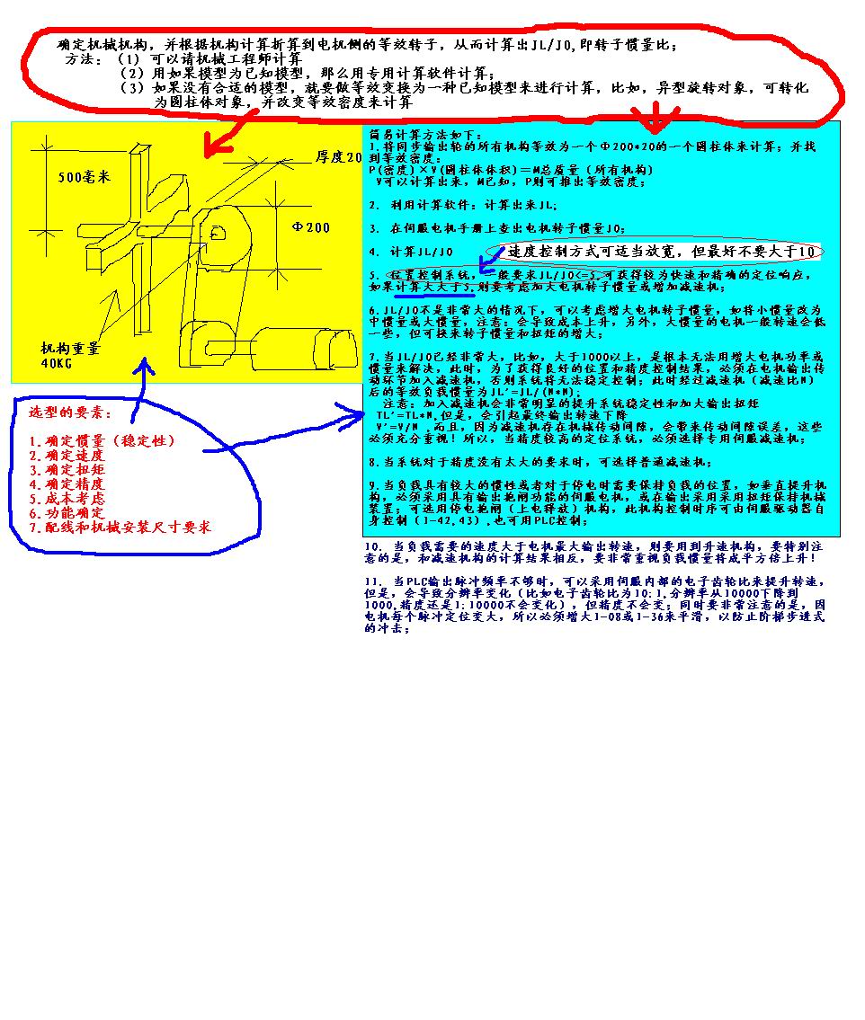 交流伺服選型技術圖解.jpg
