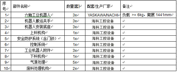 工業機器人沖壓連線系統技術方案 已修改.jpg