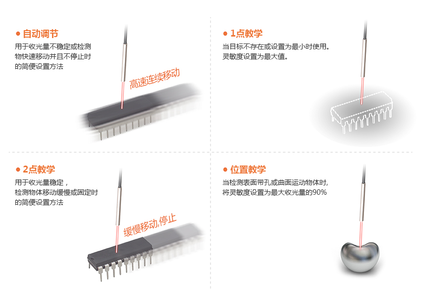 各種靈敏度設置模式 - See below for more details