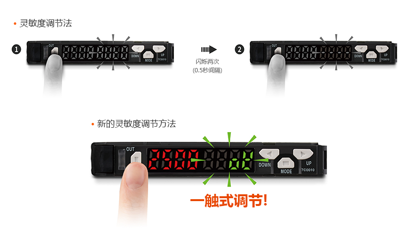 靈敏度調節法 : 閃爍兩次 (0.5秒間隔), 新的靈敏度調節方法 : 一觸式調節！